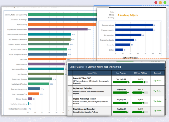 Career Reports with Execution Plan